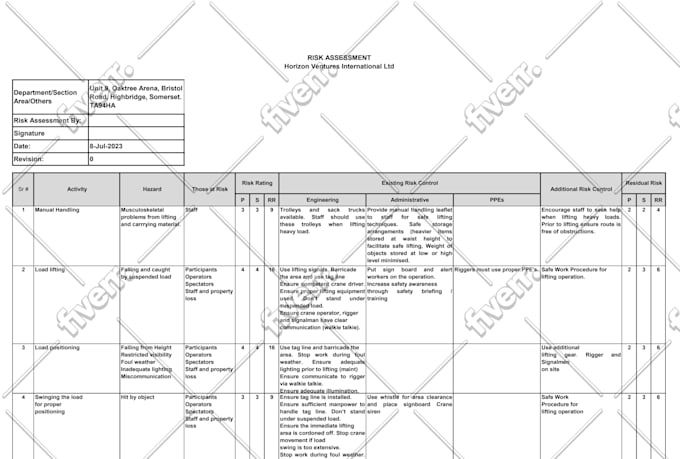 prepare a risk assessment for your projects