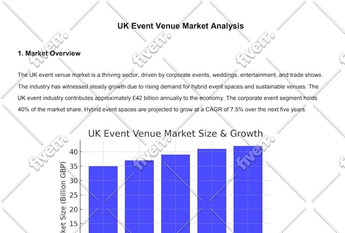 do market research, business plan competitor and swot analysis