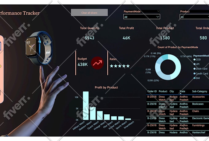create microsoft power bi reports,power bi dashboard