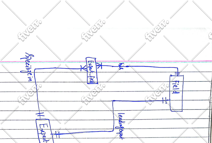 make uml diagrams, class, erd, flowchart, dfd, gantt chart, and fyp report