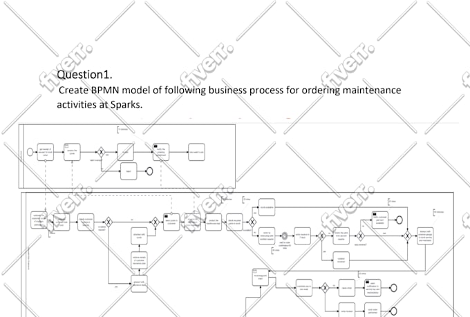 make bpmn,use case diagrams,erd and do system architecture tasks
