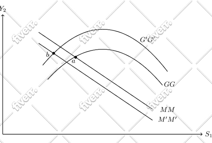 convert figures, plots, diagrams into tikz latex code