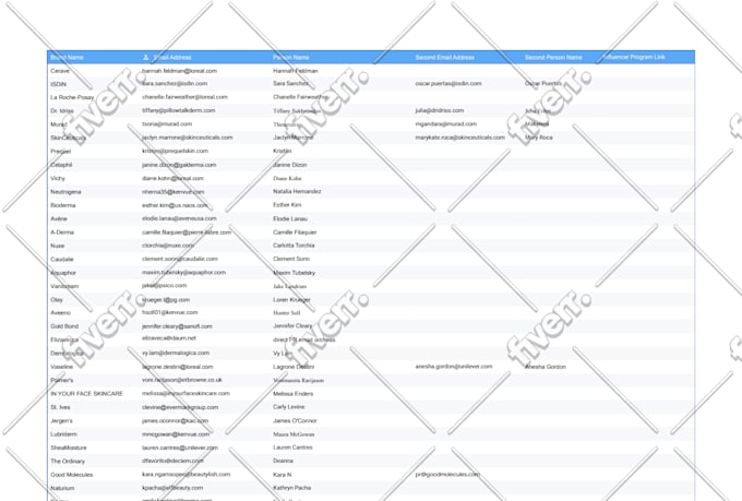 make a fashion and beauty brands contacts list for influencers to pitch to