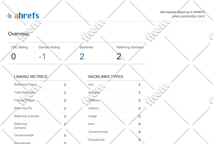 do wix SEO optimization for google rankings