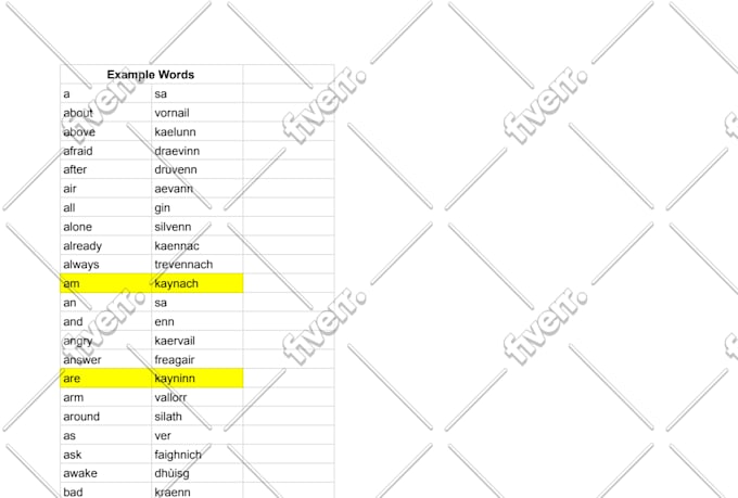 create a conlang for your fictional universe