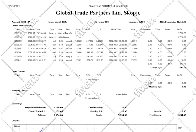 write forex articles for you