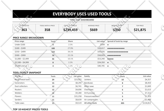 create attractive excel spreadsheet, template, google sheets, pdf to excel