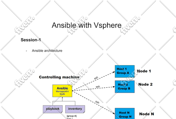 help you teach ansible and ansible tower or awx