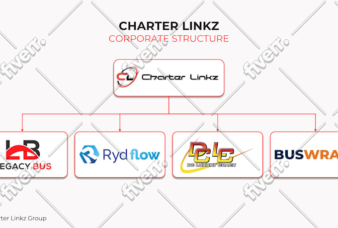 create a professional organization chart or org chart in ms visio