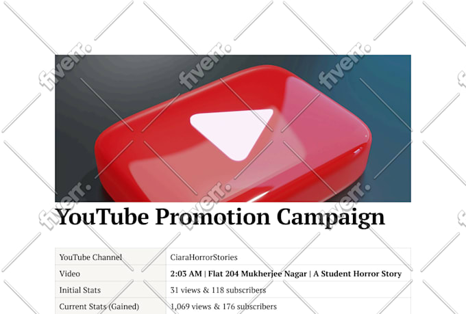 do professional video promotion in india