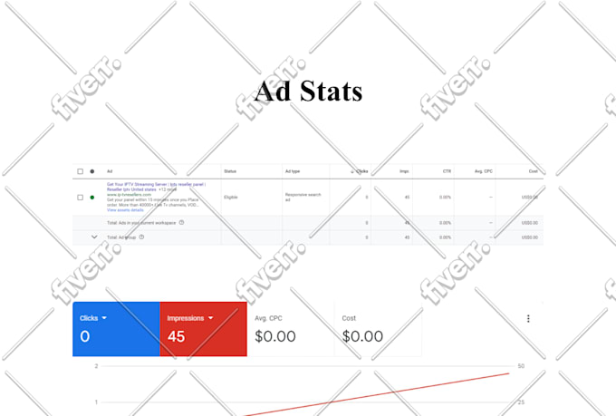 setup and manage your google ads PPC campaign