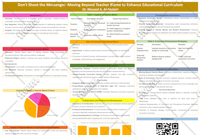 design scientific research posters