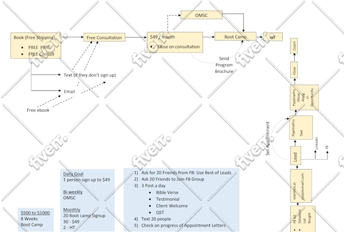 convert, type handwritten notes, images to word document