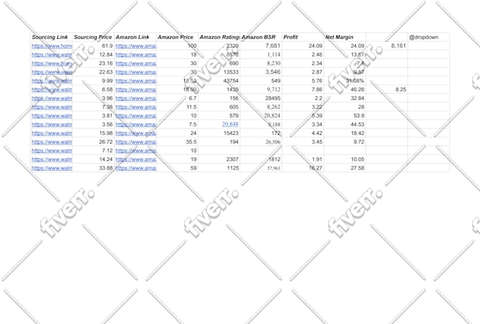 do ebay dropshipping on profit share