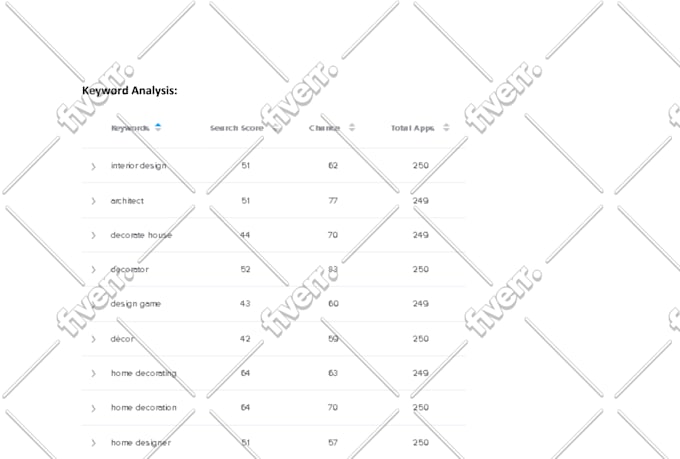 write keyword rich aso description for android ios apps