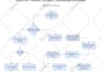 make flowcharts, workflows, process maps, charts and infographics