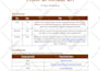 plan a researched travel itinerary for your vacation or trip