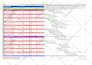 create primavera p6 schedule, gantt chart, resource allocation and s curves