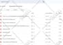 do data collection, data scraping, excel data entry va