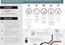 design an outstanding infographic resume CV design under 24h
