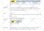 create mysql,oracle,sqlite,ms access databases