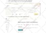 setup mx, spf, dmarc, dkim, to improve email deliverability
