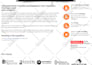 fix bug related to wordpress, html, css, js, php, ssl, smtp