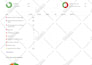 give semrush or ahrefs report data for your SEO competitors analysis
