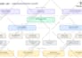 design professional org charts, flowcharts, and infographics
