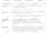 do wordpress SEO and wordpress optimization
