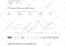 optimize amazon PPC campaigns, setup sponsored ads manage fba PPC sales
