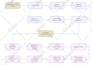 design a process map, workflow or flowchart