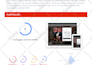 shopify store design shopify store redesign shopify website redesign shopify