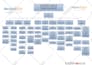do org charts in visio and powerpoint
