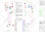 do material takeoff, cost estimation and construction estimation projects