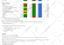 develop excel vba macros, formulas and pivot tables