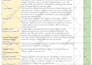 be your formulation chemist for product development