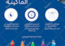 convert the english design to the arabic design rtl
