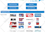 write press release distribution 500 sites dofollow