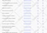 design interactive and clickable fillable PDF forms