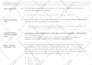 do keywords research and competitor analysis