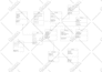 python java c cpp oop data structures programming assignment
