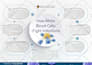 design scientific poster and presentations