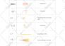 provide interior design and interior lighting calculation