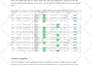 fix your email deliverability and stop emails going to spam
