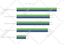 create your power bi report and dashboard