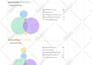 do a professional SEO keyword research