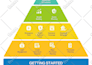 design any canva template flyer poster banner brochure