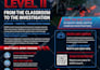 design flyers, bifold, trifold brochures, posters and leaflets in canva
