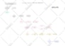 design a modern responsive website